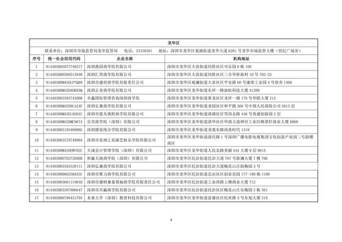 深圳 停止使用119家含 大学 学院 字样商事主体名称